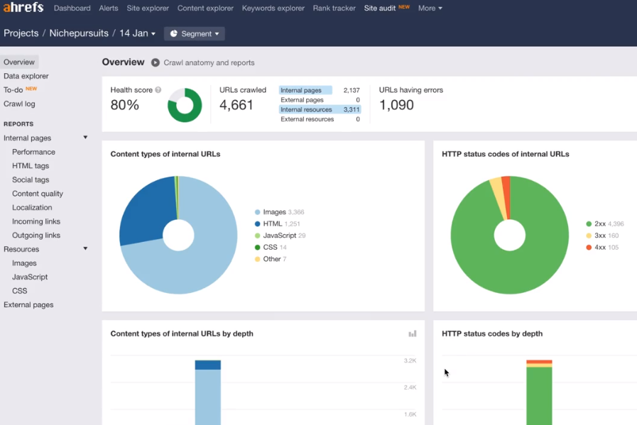 ahref vs semrush at a health score