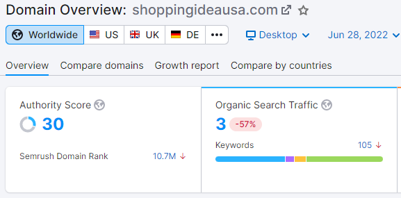 ahref vs semrush domain overveiw