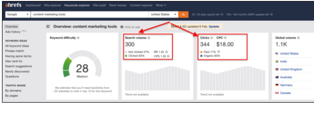 ahref vs semrush keywords explorer 2