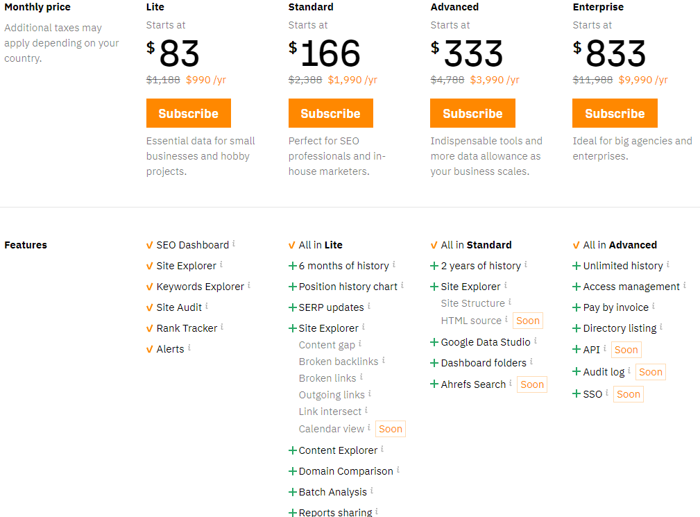 ahref vs semrush monthly price 2