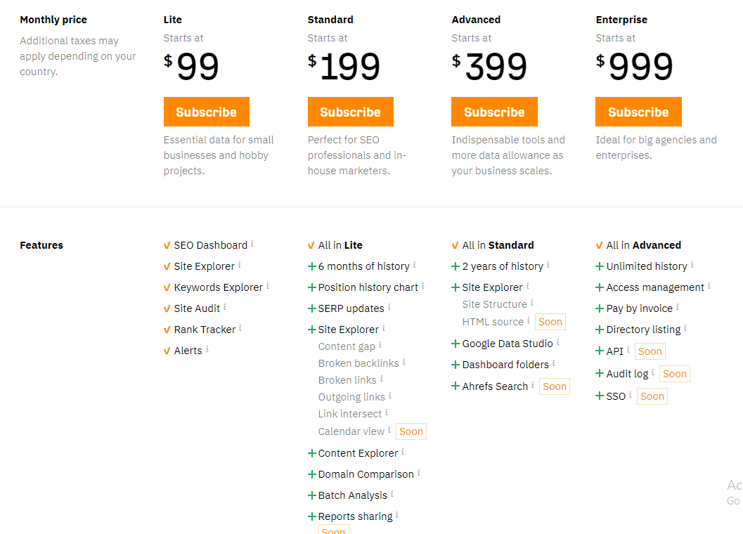 ahref vs semrush monthly price