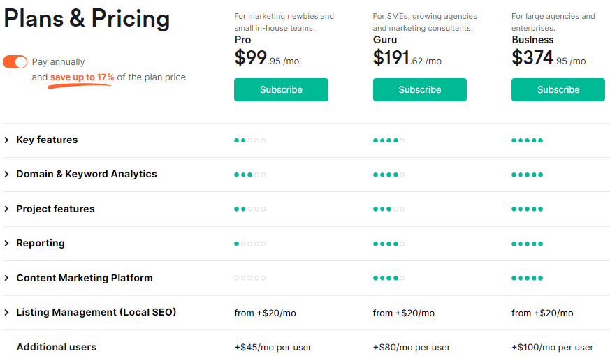 ahref vs semrush plans & pricing 2