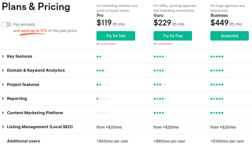 ahref vs semrush plans & pricing