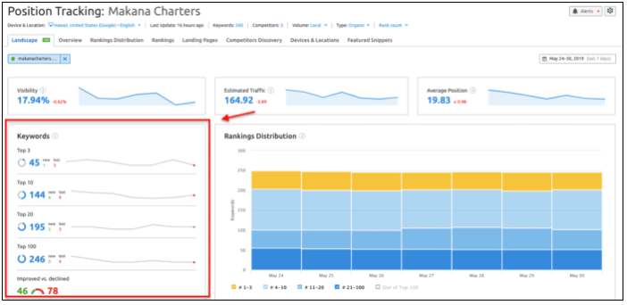 ahref vs semrush position tracking