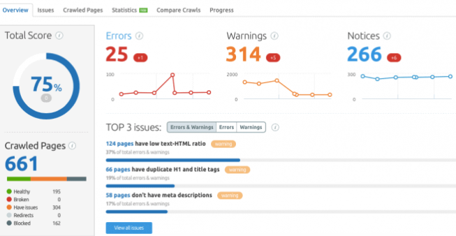 ahref vs semrush total score